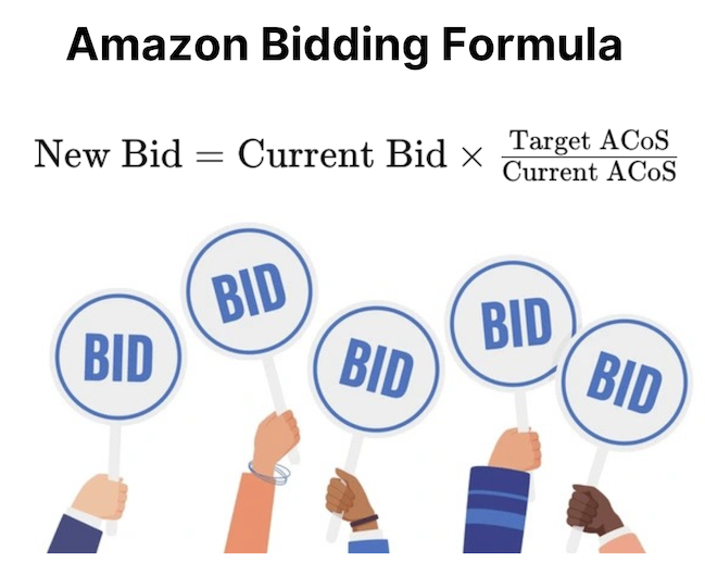 Amazon bidding formula