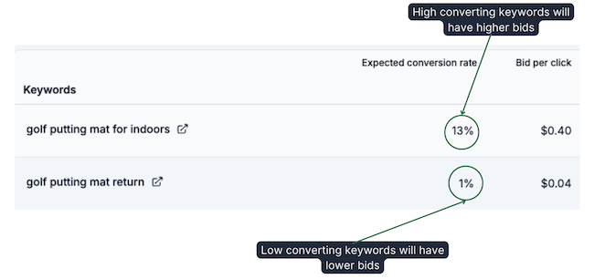 adjusting-bids-advigator-2