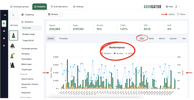 monitor-performance-with-advigator