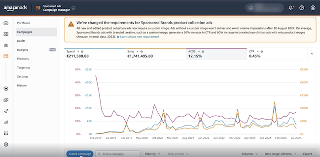 performance metrics