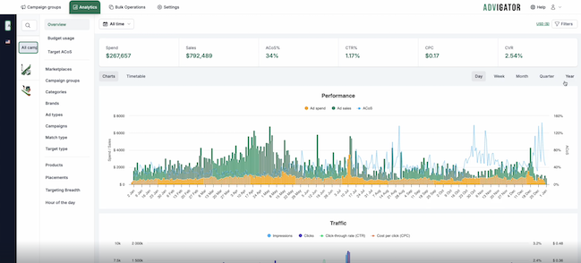 Advigator analytics