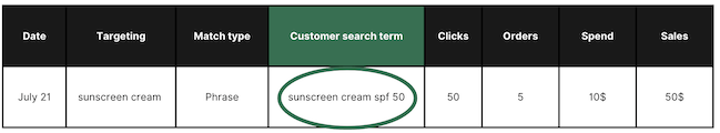 customer search term